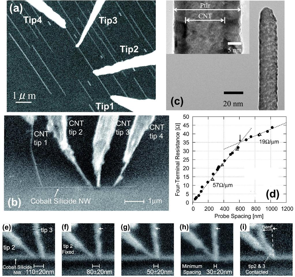 VOL. 45 SHUJI HASEGAWA 407 FIG. 16: The 4PP measurements of CoSi 2 nanowires. (a) A SEM image of the four W tips contacting a nanowire.
