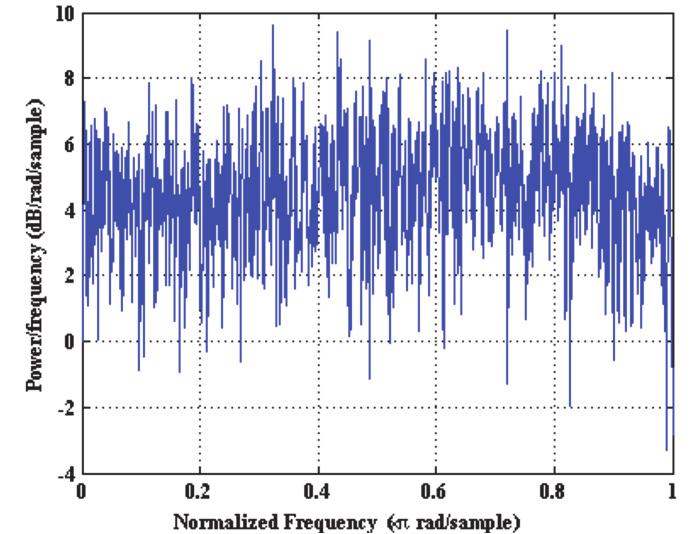 Gabor transforms are particularly useful in analyzing drillstring vibration signals.