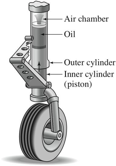 Eamples dashpot shock absorber hole length cylinder diameter door