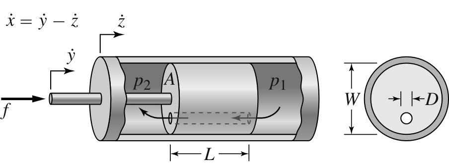 4] hole length cylinder diameter force equation viscosity hole