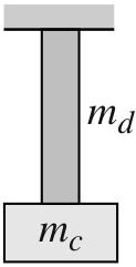 Distributed Inertia and Equivalent Mass y : rod length : end position : initial coordinate (0, : rod coordinate (0),, 0, 0, 0 mass per unit length: infinitesimal mass moves with velocity, at linear