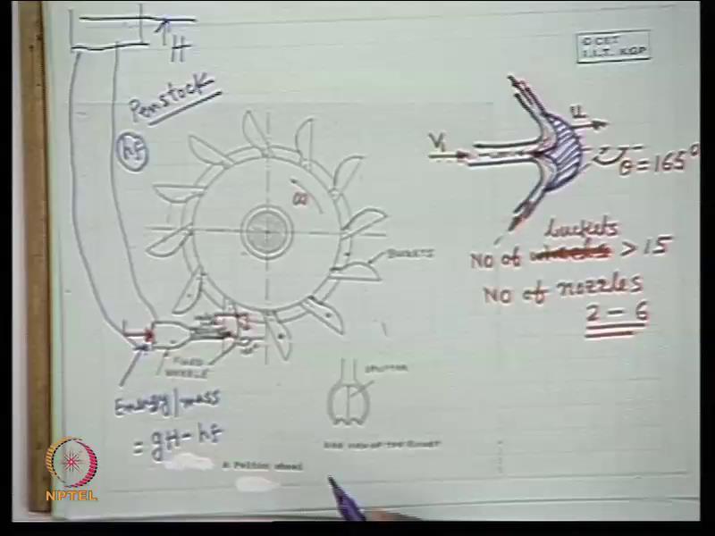 Introduction to Fluid Machines and Compressible Flow Prof. S. K.