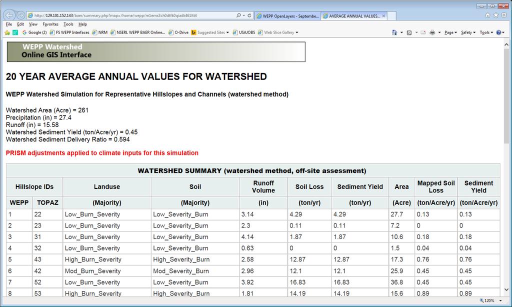 Steps to Run WEPP Post Fire Erosion Predictor (WEPP PEP) p. 6 Figure 5. Average annual erosion values and part of the watershed summary by hillslope in the Summary of Simulation Results page.