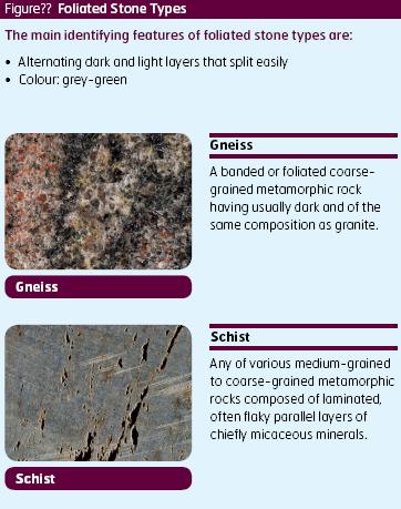 Metamorphic Rocks These are pre-existing rocks that have been changed by the effects of heat or pressure or both but without melting.