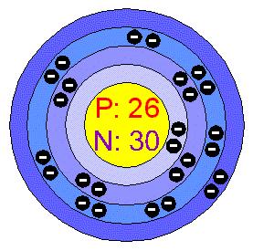 Iron 56 Fe 26 protons, 30 neutrons