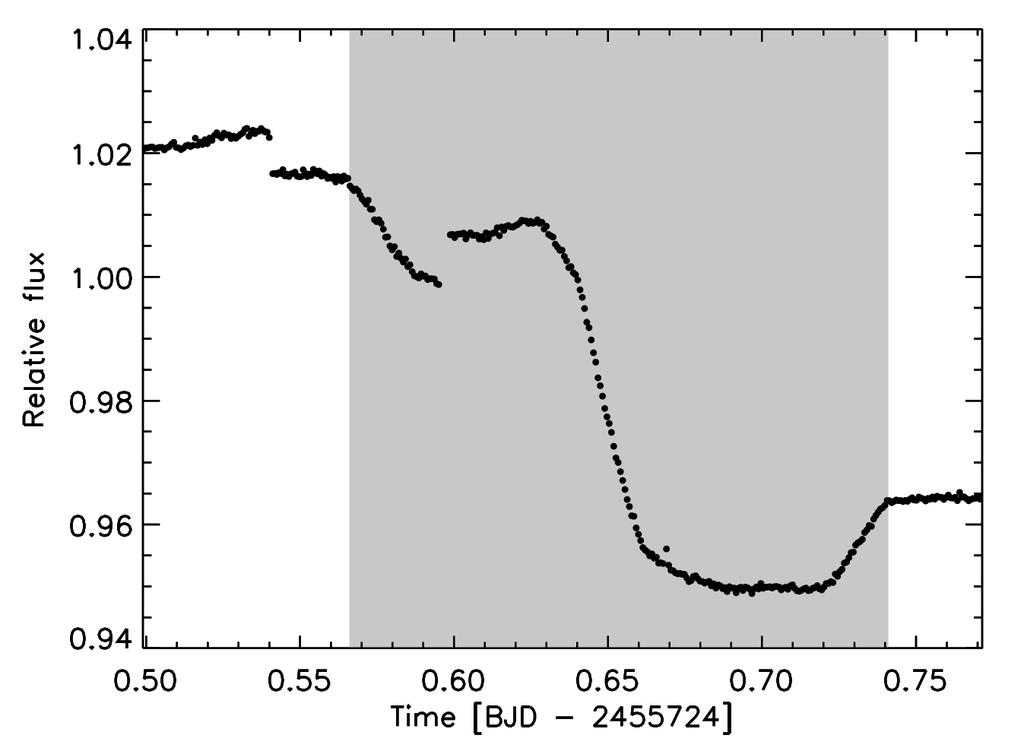 2.4 The LADC - The origin of the systematic noise in FORS2 light curves Figure 2.