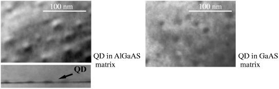 Experiment Investigated structures were grown by molecular beam epitaxy on GaAs [100] substrates. The samples contain active region with InAs QD embedded in Al 0.3 Ga 0.7 As matrix.
