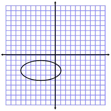 3. Write the equation of the circle in standard form, state the center and radius, and graph: x y 6x 10y 30 x3 y4 4.