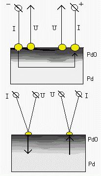 Diagrams of 4-probe and