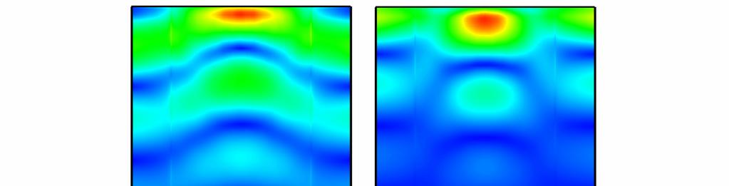It should be noted that stronger confinement of graphene plasma wave can be realized by reducing the channel length L to around ~400nm. From the color-plot of Fig.