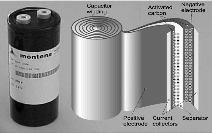 1. WHAT IS A SUPERCAPACITOR? 3 porous, typically carbon-based materials. The plates create the double-layer by polarizing the electrolyte (yellow) in between them [1]. 1.2.