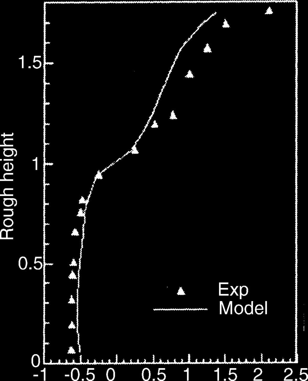 N.L. Ryder et al. / Journal of Hazardous Materials 115 (2004) 149 154 151 Fig. 2. Doorway velocity. Fig. 4. Temperature profile: effect of wind on fire and target.