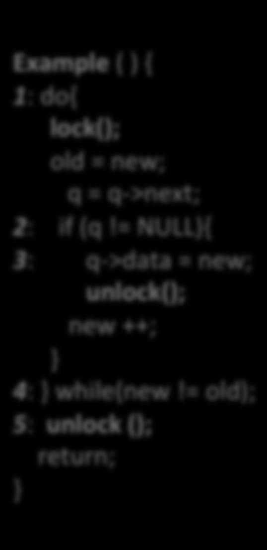 Example Example ( ) { : do{ lock(); old = new; q = q- >next; 2: if (q!= NULL){ 3: q- >data = new; unlock(); new ++; 4: while(new!