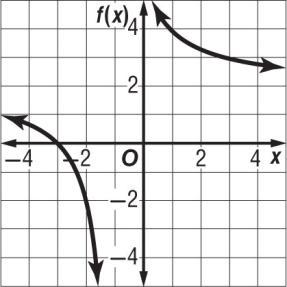 f(x) = + 2 Graph each function. State the domain and range. 4. f(x) = + 3 5.