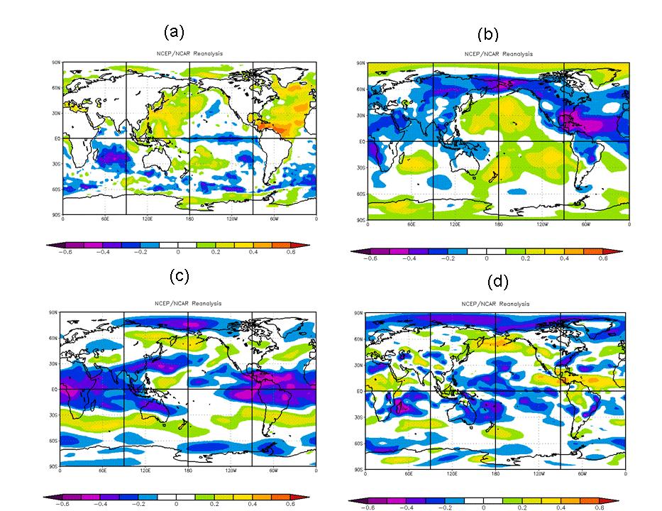 Figure 3: Linear correlations between the February-March SST gradient between the subtropical eastern Atlantic and the South Atlantic (Predictor 1) and August-October sea surface temperature (panel