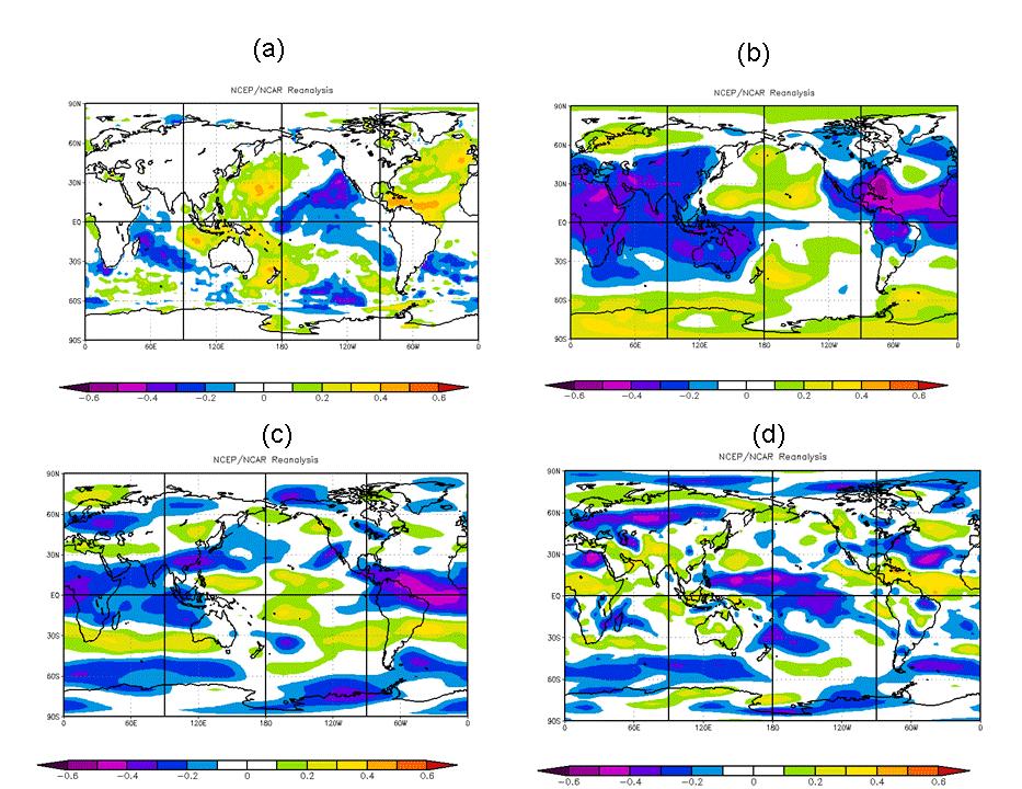 Figure 4: Linear correlations between March SLP in the subtropical Atlantic (Predictor 2) and August-October sea surface temperature (panel a), August-October sea level pressure (panel b),
