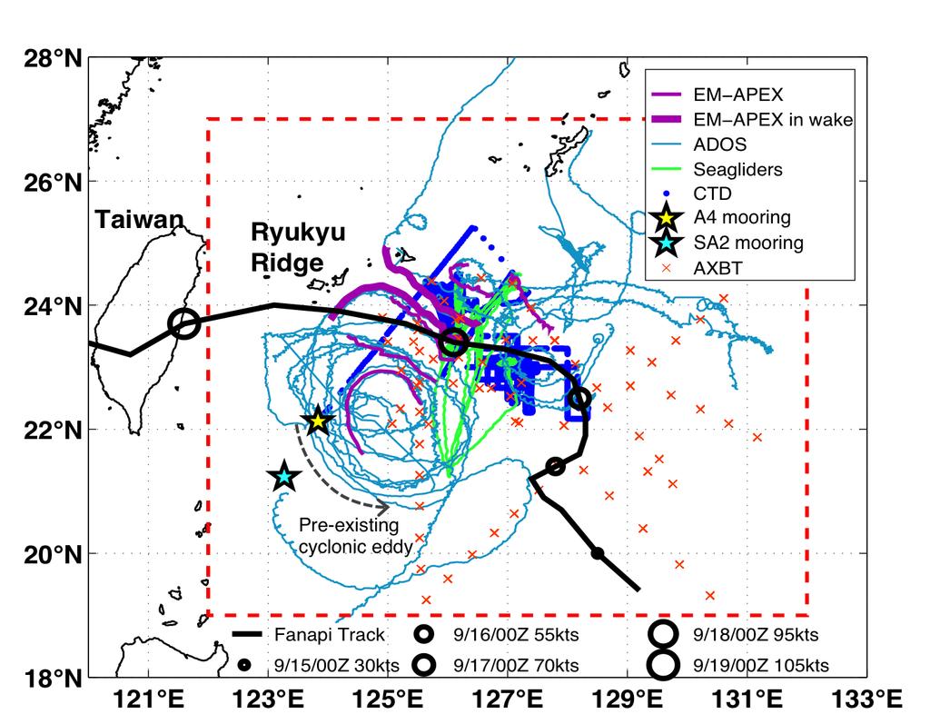 Figure 1. Chart of all assets used in this study with the best track of Typhoon Fanapi.