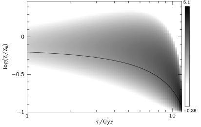 into and slightly alter the average local age-metallicity