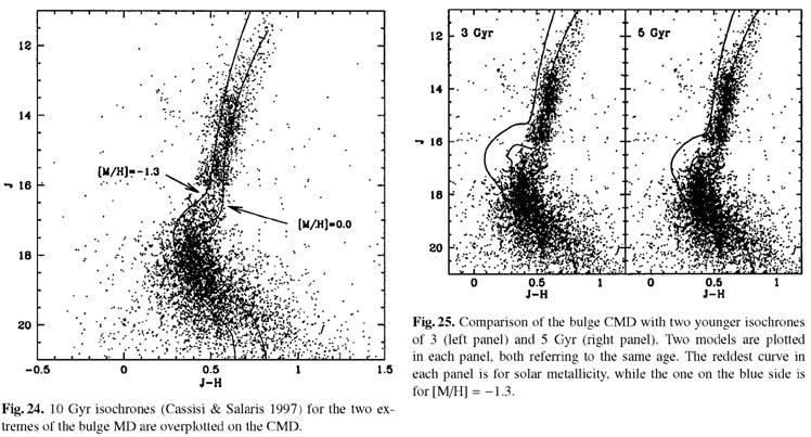 redshift > 2) Fossil records in Galaxy formation Near-field Cosmology 2 3.