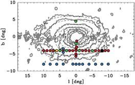 2010 (for RGBs) -elements for bulge/disk dwarfs (Bensby et al.