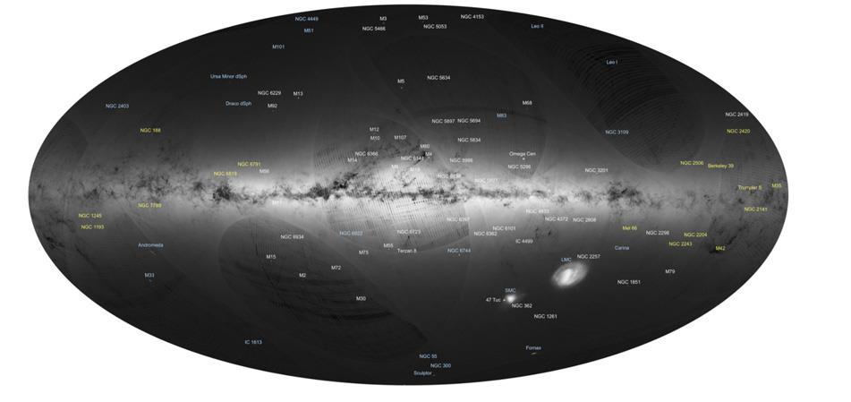 The Gaia mission Full-sky coverage, positions and parallaxes for more than a billion stars down to G~20: three-dimensional map of the Milky Way.
