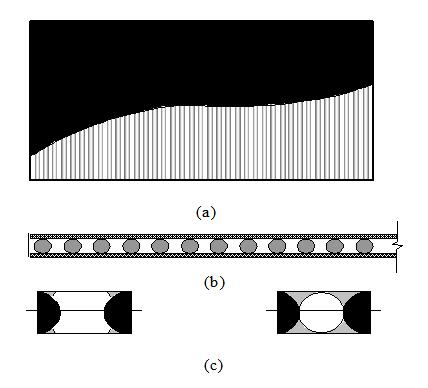 A one dimensional steady state model for the evaporator and the adiabatic sections of a triangular micro heat pipe was developed by Longtin et al.