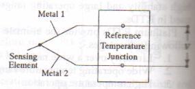 2) Thermocouple It consists of two wires of different metals are joined together at one end, a temperature difference between this end and the other end of wires produces a voltage