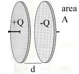 Department of Physics: 8 Problem 4 Consider a plane parallel capacitor of plate separation d and plate area A The capacitor is fully charged with charge Q on the positive plate Ignore edge effects