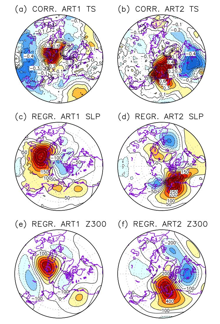 Supplementary Figure S5 SAT and atmospheric circulation anomalies linked to Arctic temperature independent of the upstream signals.