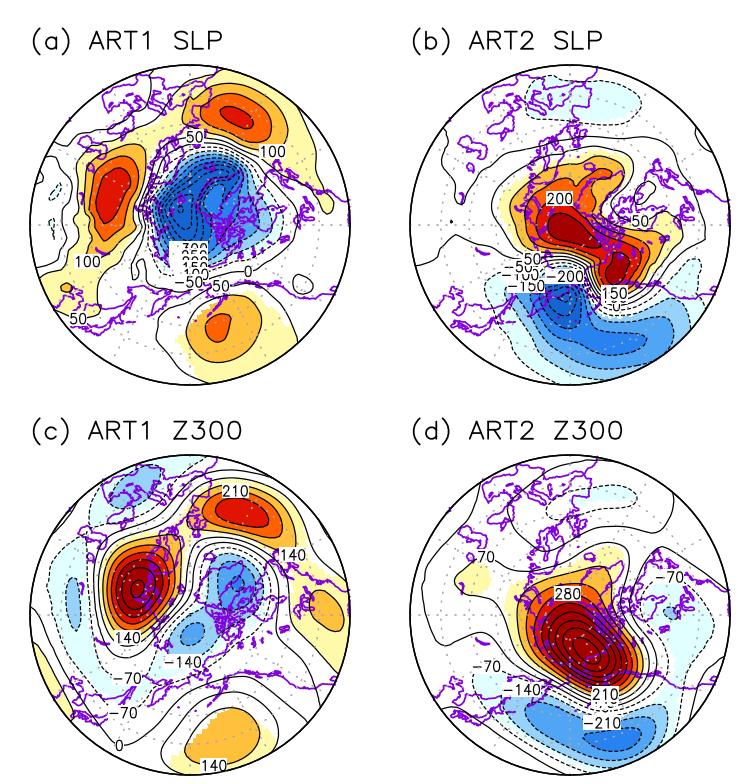 Supplementary Figure S6 Modelled atmospheric circulation anomalies linked to Arctic temperature. As Fig.