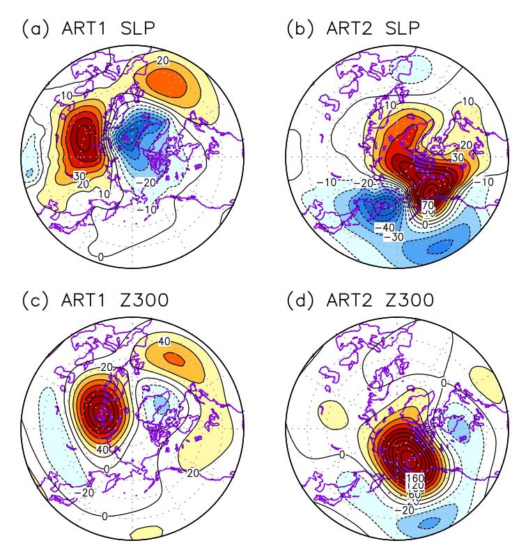 Supplementary Figure S9 Atmospheric circulation anomalies linked to Arctic temperature in the CMIP5