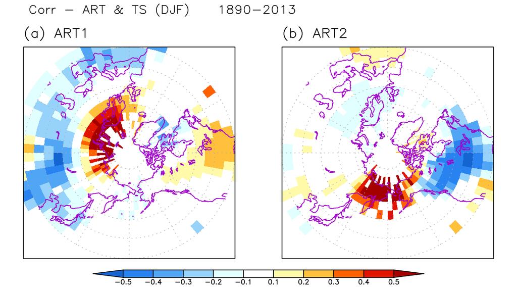 Supplementary Figure S2 Correlation between Arctic temperature and SAT over the NH extratropics in long-term observations.