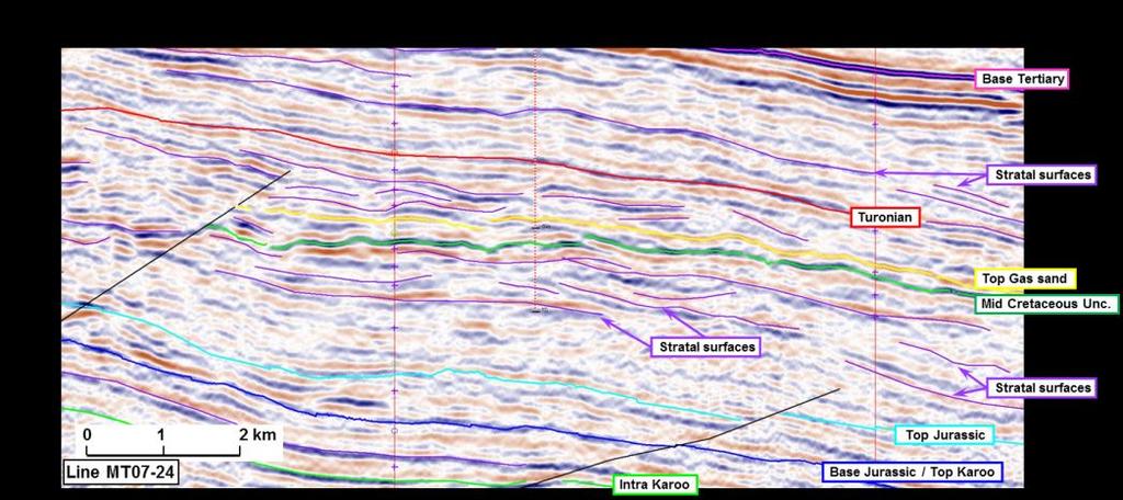 Previusly, stratigraphic cmplexity has been hard t image and interpret with cnfidence n seismic in the absence f well data.