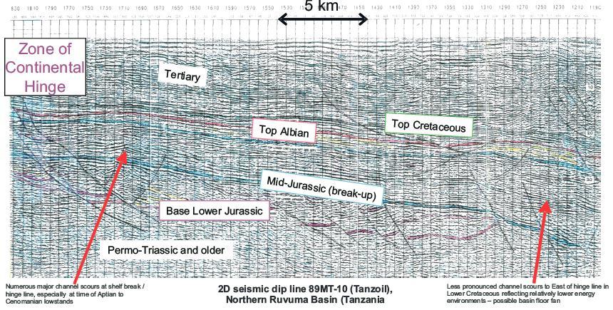 Explratin Prgress and Prspectivity 2D Seismic Dip Line 89MT-10, nshre Nrthern Ruvuma Basin.