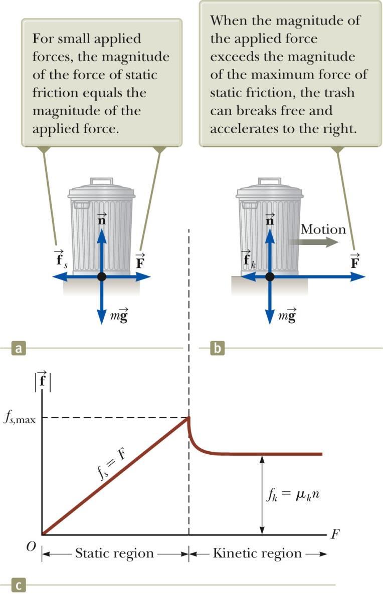 Static Friction Static friction acts to keep the object from moving.