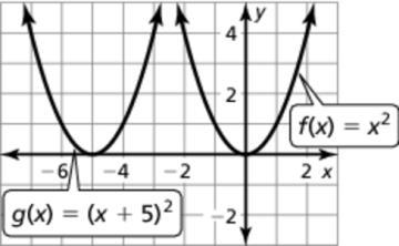 . The graph is a vertical stretch b a factor of, followed b a translation units