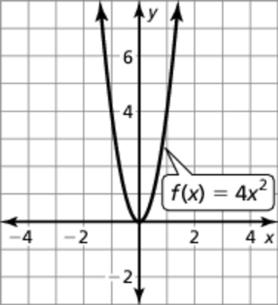 . p and p. Enrichment and Etension. f 0 0; 0, 0 ; 0 c 6; 6.. c 9 7 ; 7. c 9 ; c 00; 0. 9. q 0 and q 0 0. h and h. and. 6 and The graph is a vertical stretch b a factor of of the graph of the parent quadratic function.