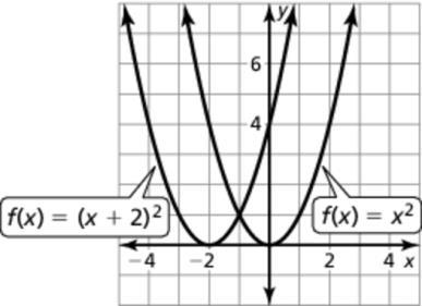 The graph of h is a translation units down of the graph of the parent absolute