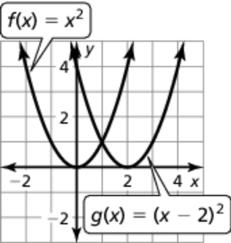 The graph of g is a translation units down of
