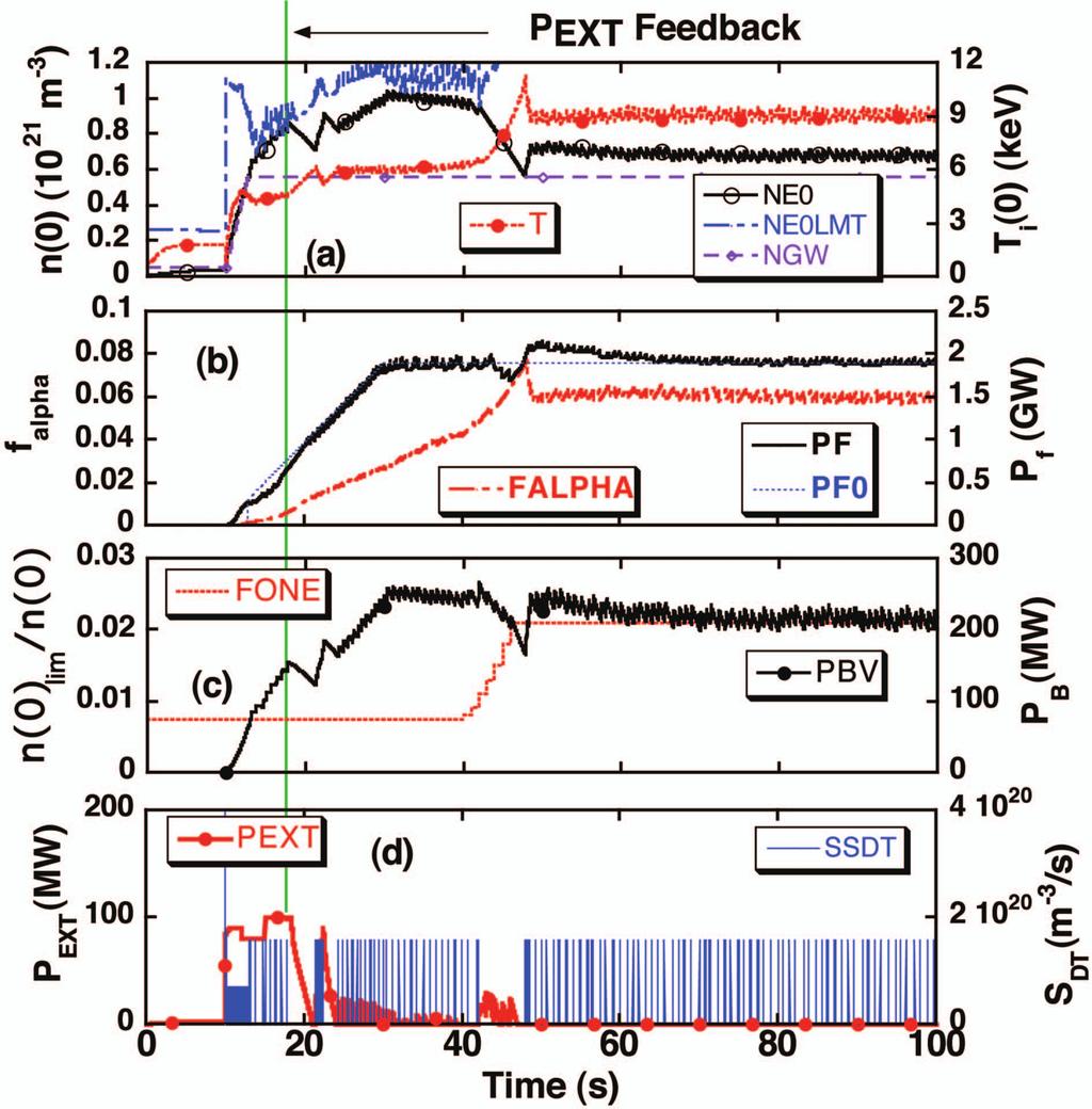 Plasma and Fusion Research: Regular Articles Volume 5, S1001 (2010) Fig. 10 Temporal evolution of the plasma parameters after impurity increment from fo = 0.0075 to 0.021.