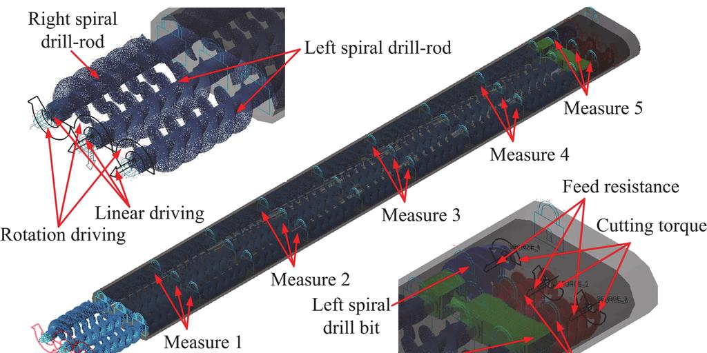 1369. VIBRATION CHARACTERISTIC ANALYSIS OF THE MULTI-DRILLING MECHANISM. Fig. 2. Cutting torque of difference coal Fig. 3. Feed resistance force of difference coal Fig. 4.