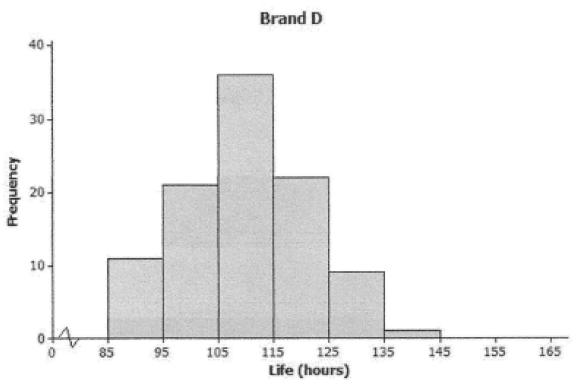 3) The lives of 100 batteries of Brand D and 100 batteries of Brand E were determined.