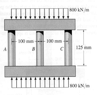5. (35 points) Determine the maximum force P that can be applied without yielding either the steel bolt or the aluminum sleeve and determine the corresponding change in length at that load.