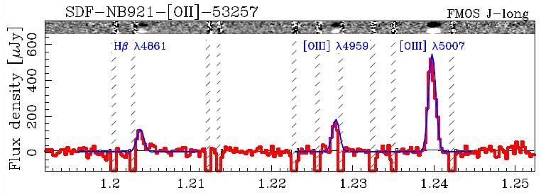 FMOS spectroscopy for [OII] emitters at z~1.5 in the SDF Subaru/FMOS spectroscopy (S12A-028 and S14A-018) [OII] emitters at z=1.47 (NB921) and z=1.