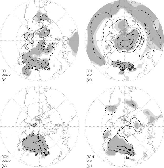 Figure 3. Surface climatic response to positive Siberian snow forcing over the extratropical Northern Hemisphere for SIB, during autumn (a,b) and winter (c,d) seasons.