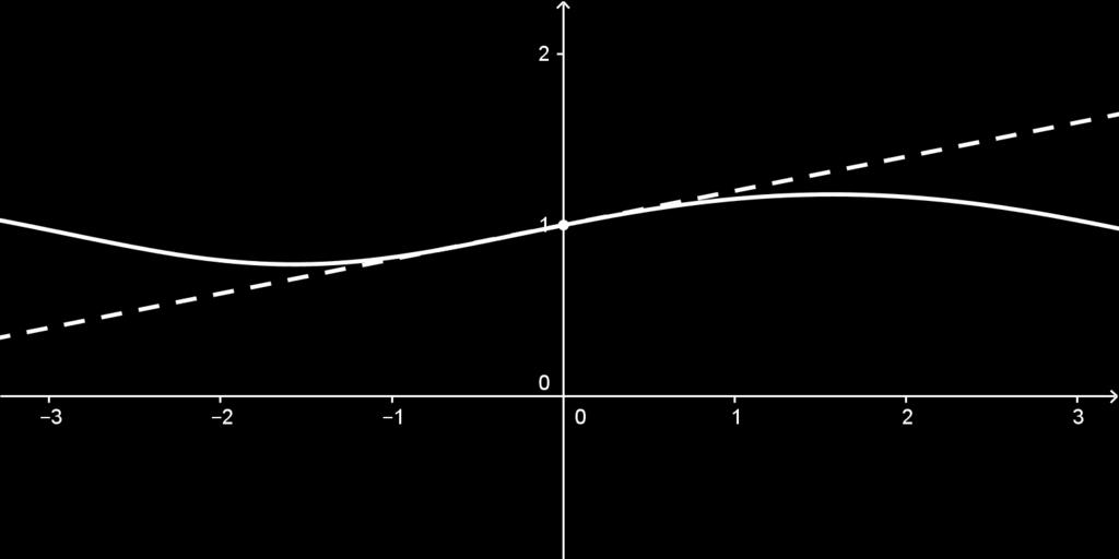 Graph of y 3 + 2y = sin(x) + 3 with tangent at (0, 1). Exercise 2 A curve is given by the equation y 3 + y 2 = x 3 + 1. Find the slope of the curve at the point ( 1, 1).