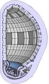 W walls for fusion devices Leading candidate for the divertor in ITER [1]