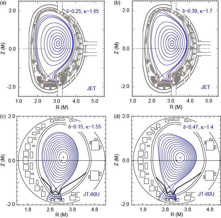 Four types of plasma shape employed in this study Four configurations were employed with wide variation of b p. JET-ILW: 1.MA/1.7T, q 95 ~ 3.9 R~2.9m, a~.