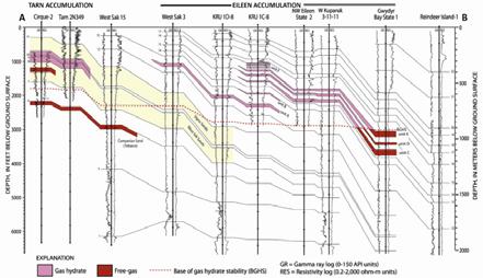 In addition, other stratigraphic traps that developed during extensional and compressional tectonic regimes show significant importance of the Jurassic through Cenozoic shelf and turbidite sequences