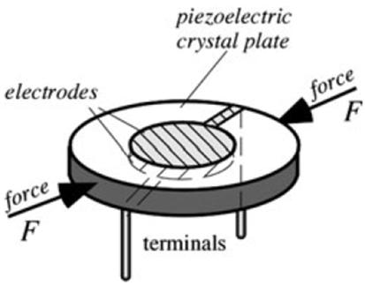 Piezoelectric Force Sensors While the tactile sensors that use piezoelectric effect as it was described above are not intended for the precision measurement of force, the same effect can be used